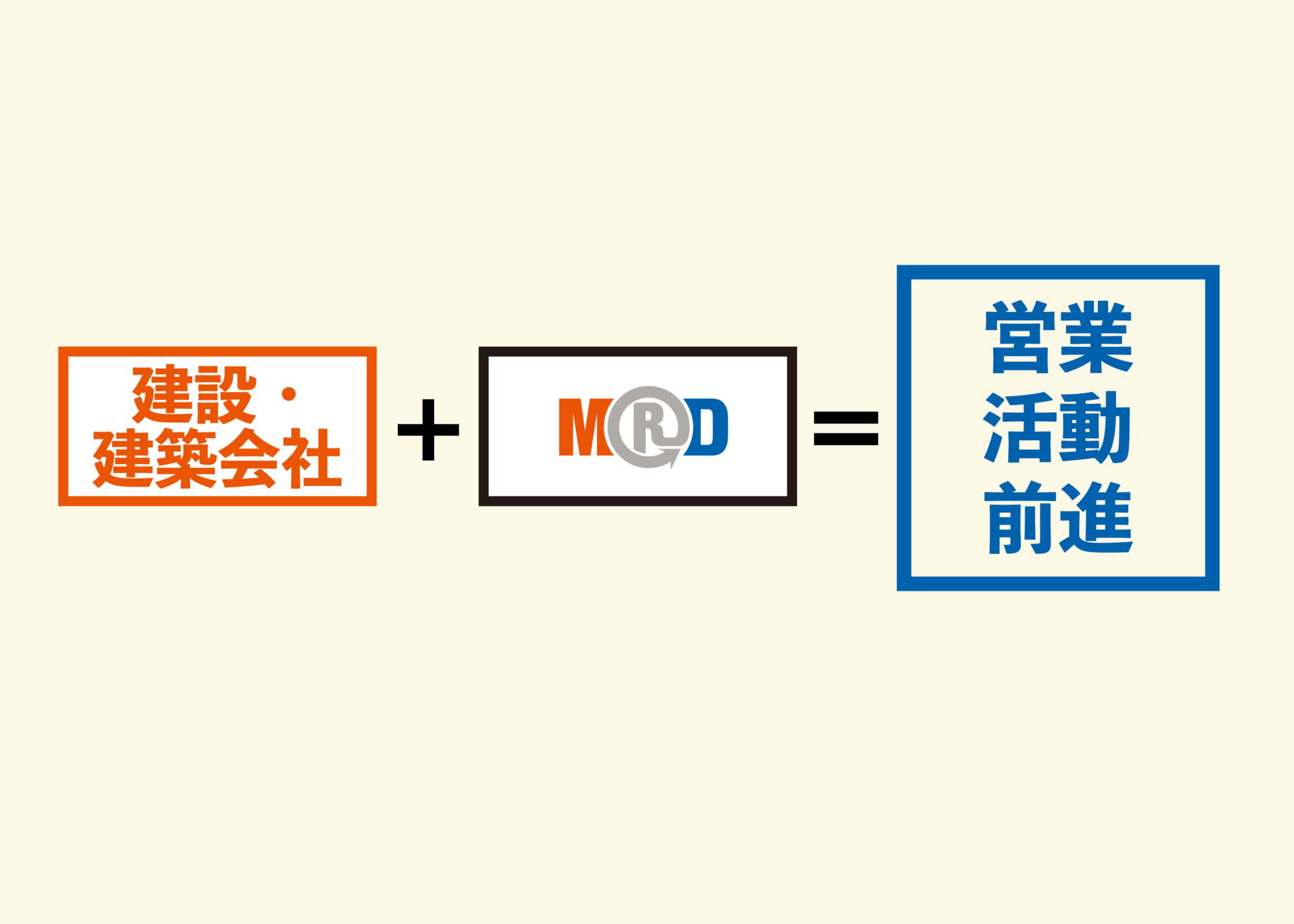 建設・建築会社＋MRD＝営業活動前進