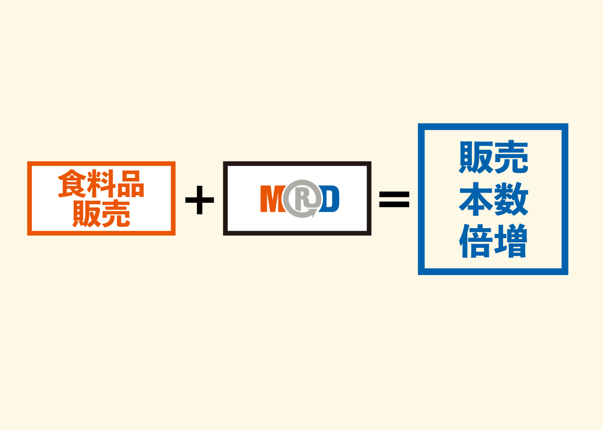 食料品販売＋MRD＝販売本数倍増