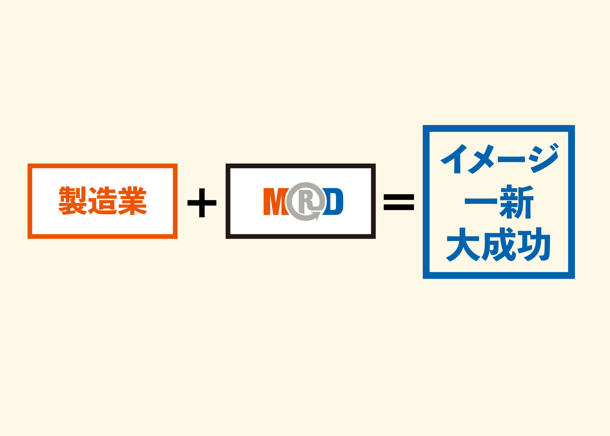 製造業＋MRD＝イメージ一新大成功
