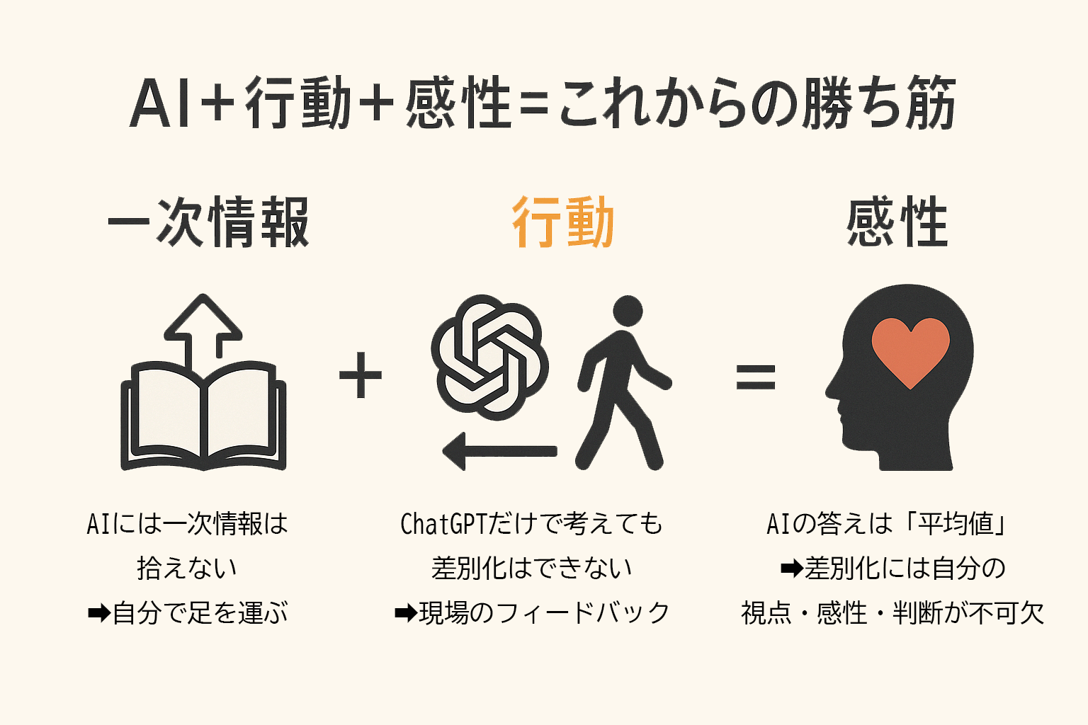 MRD通信