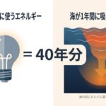 MRD通信