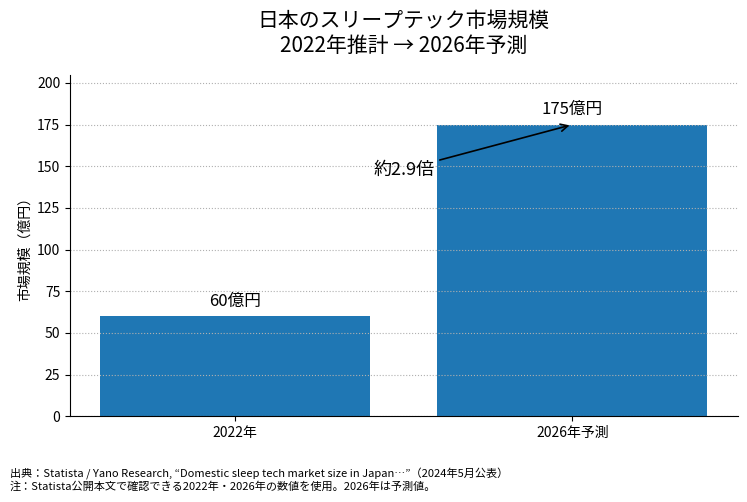 MRD通信